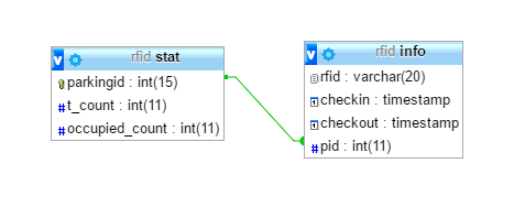 Schema