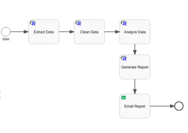 A scraping pipeline with just scripting and email tasks