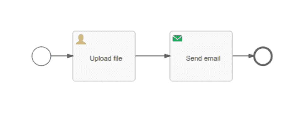 flow that takes input file and mails
