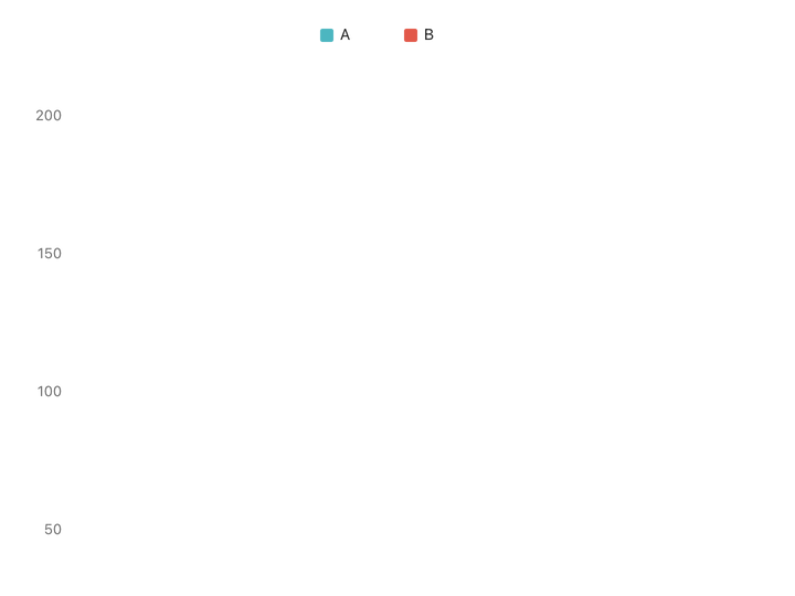 Example of two stocks which are mostly same but for small amount of time they diverge